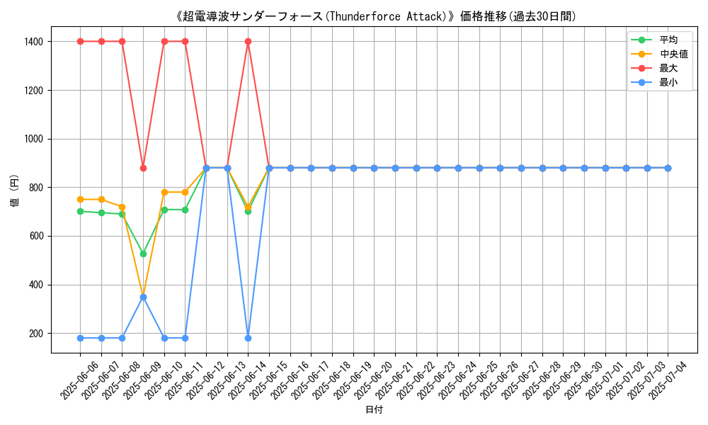 graph_card_109979