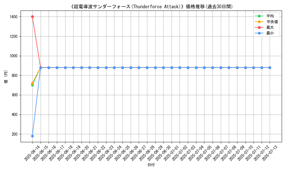 graph_card_109979