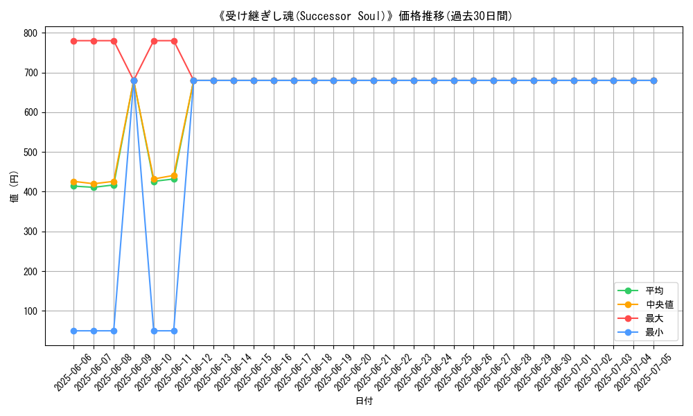 graph_card_109982