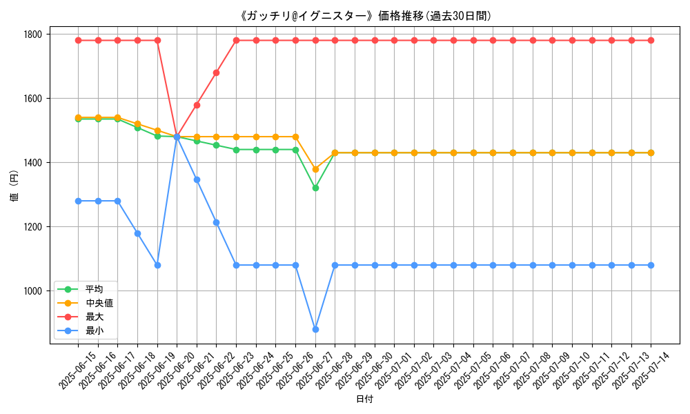 graph_card_109995