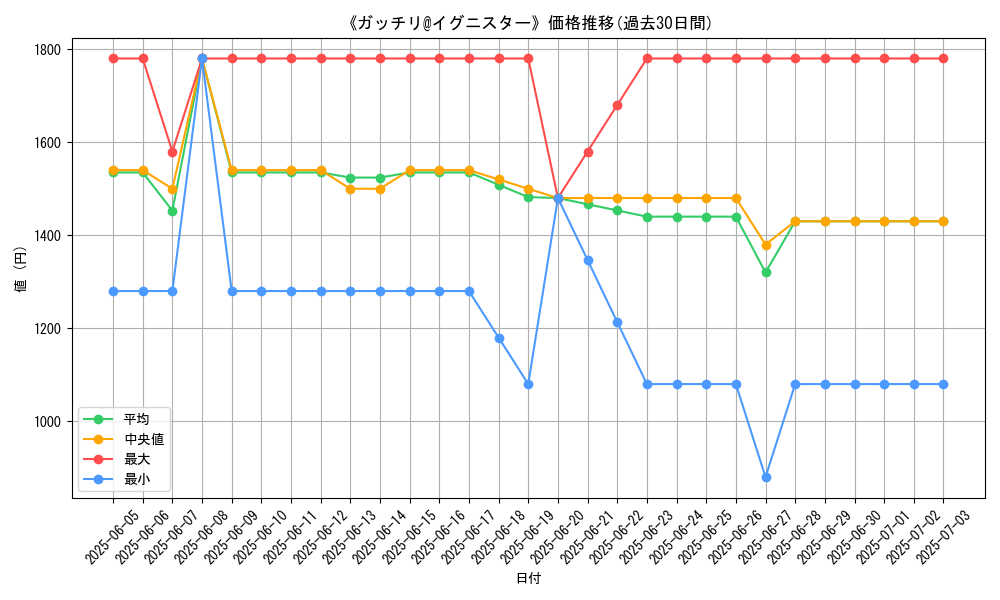 graph_card_109995
