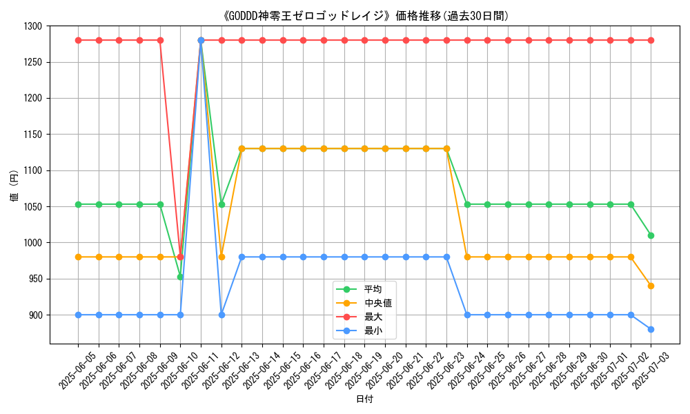 graph_card_109998