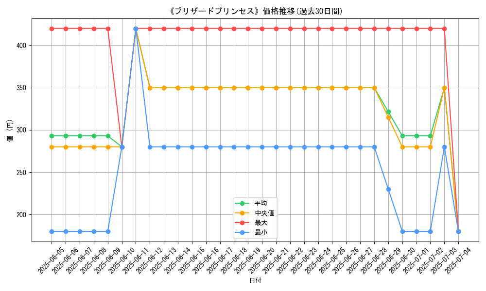 graph_card_109999