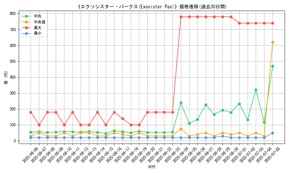graph_card_110053