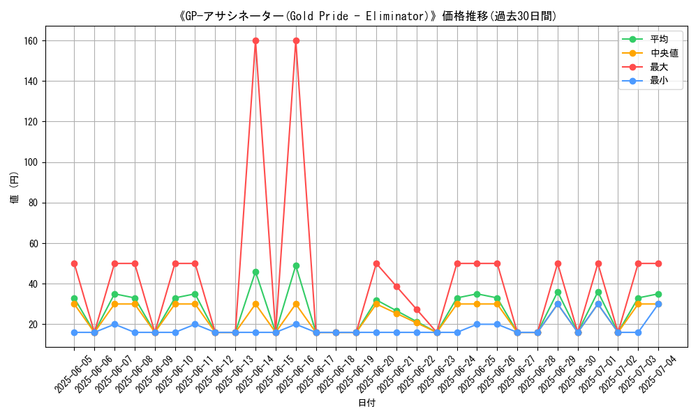 graph_card_110054