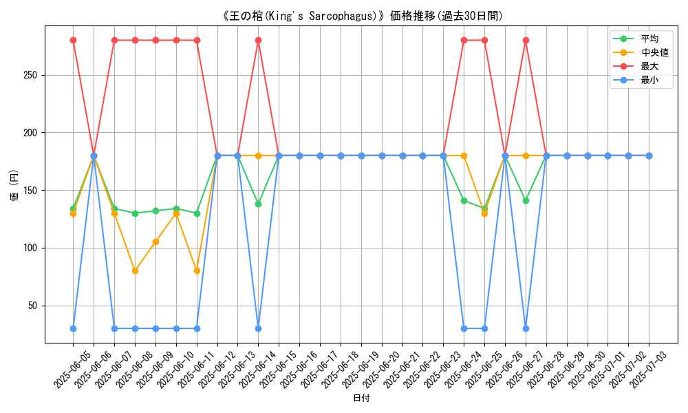 graph_card_110069