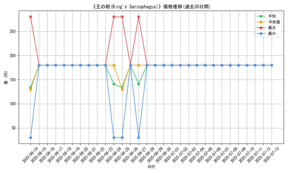 graph_card_110069
