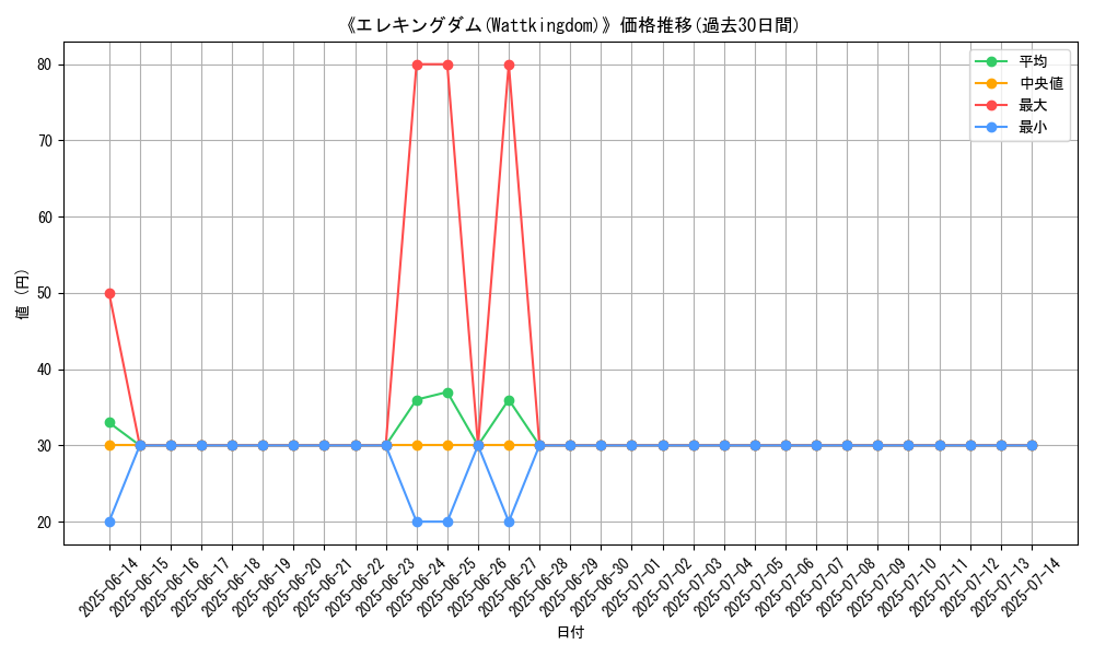 graph_card_110070