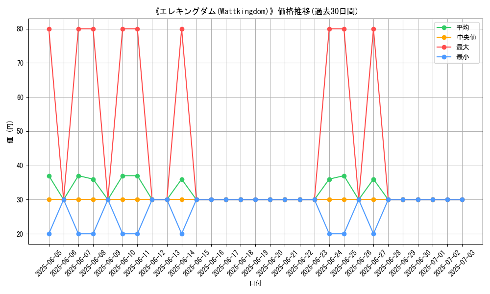 graph_card_110070