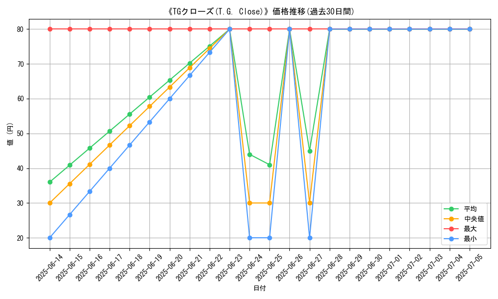 graph_card_110072