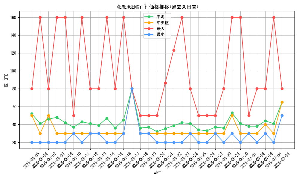 graph_card_110073