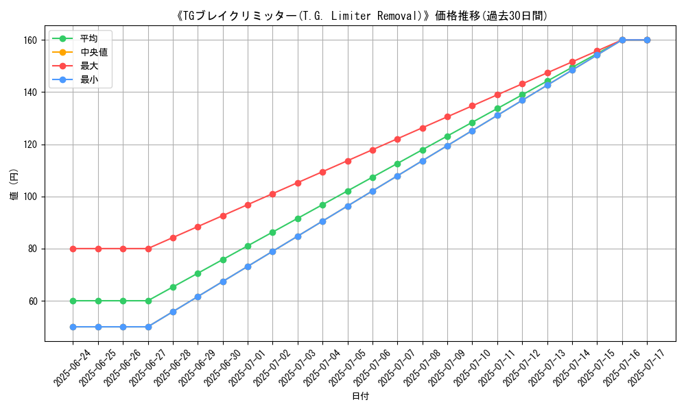 graph_card_110075