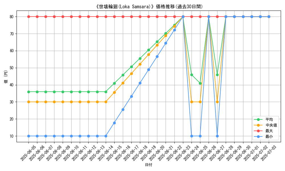 graph_card_110094