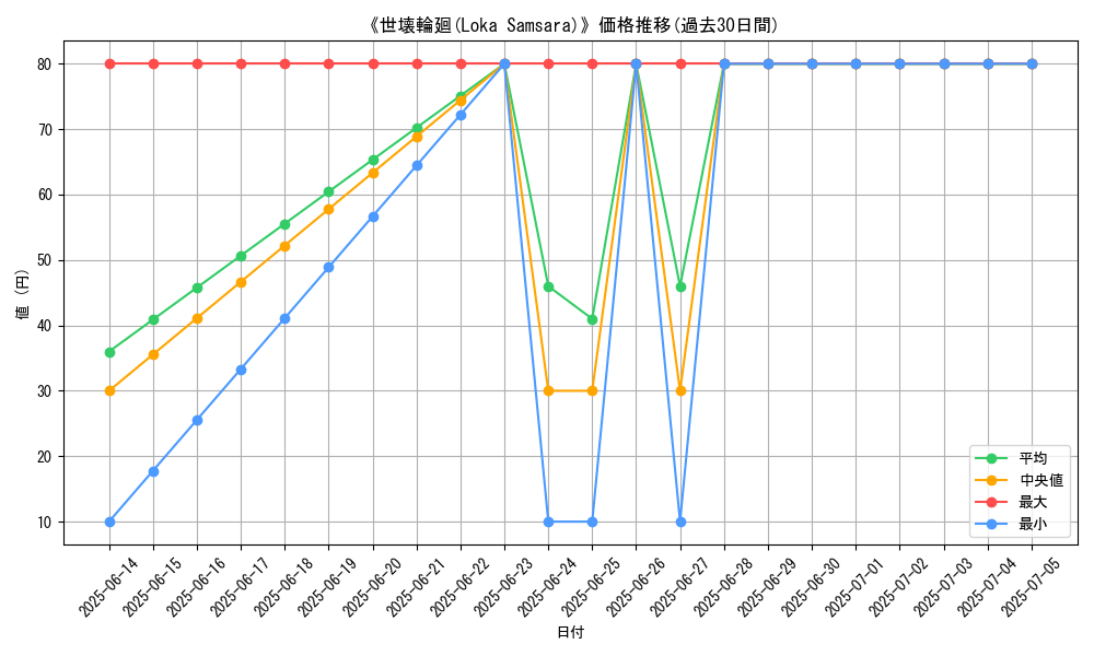 graph_card_110094