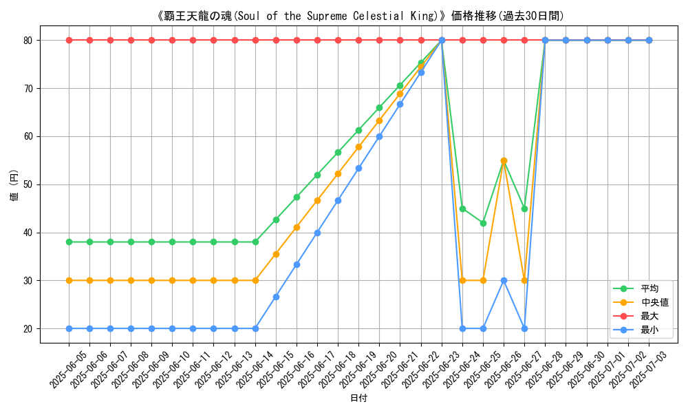 graph_card_110097