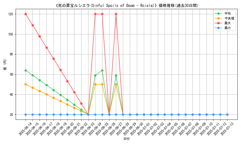 graph_card_110102