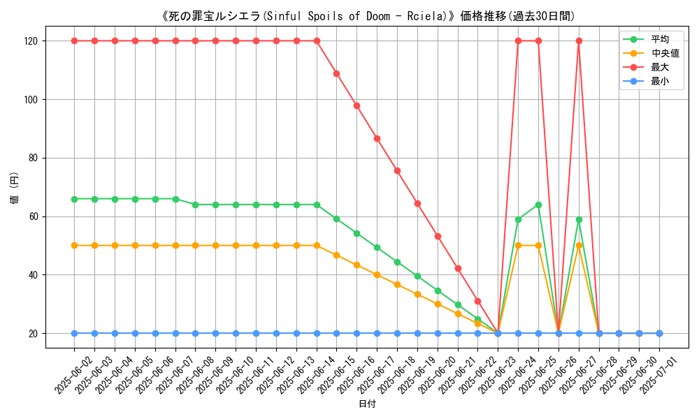 graph_card_110102
