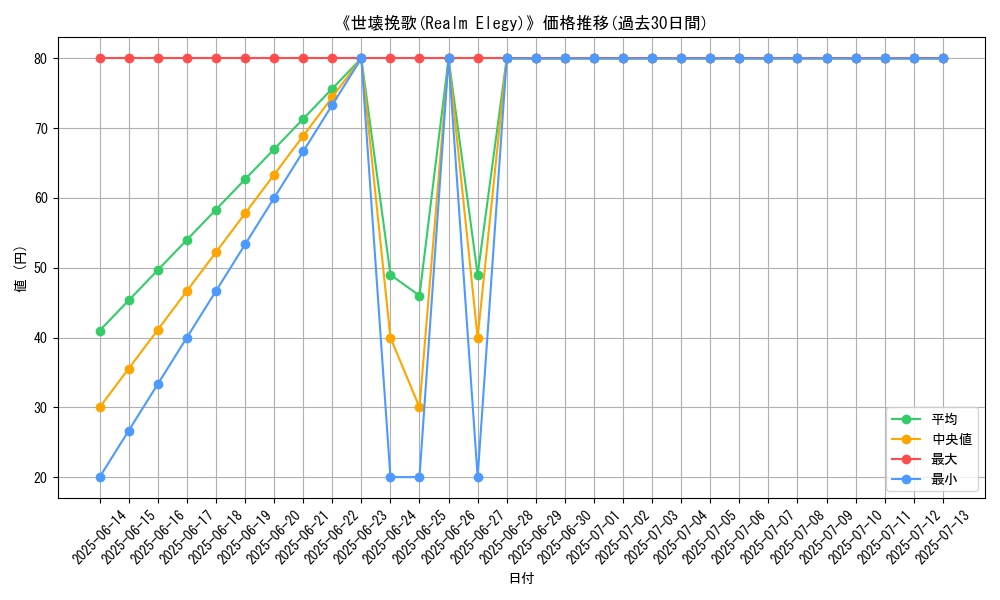 graph_card_110104