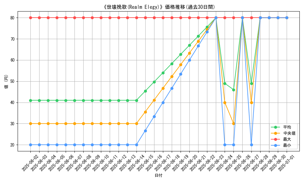 graph_card_110104
