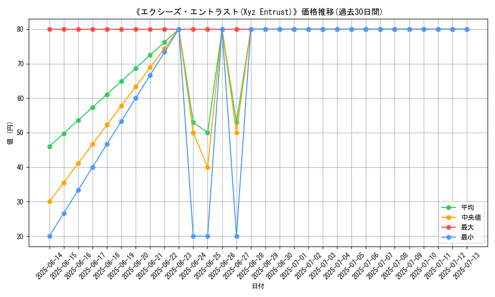 graph_card_110105