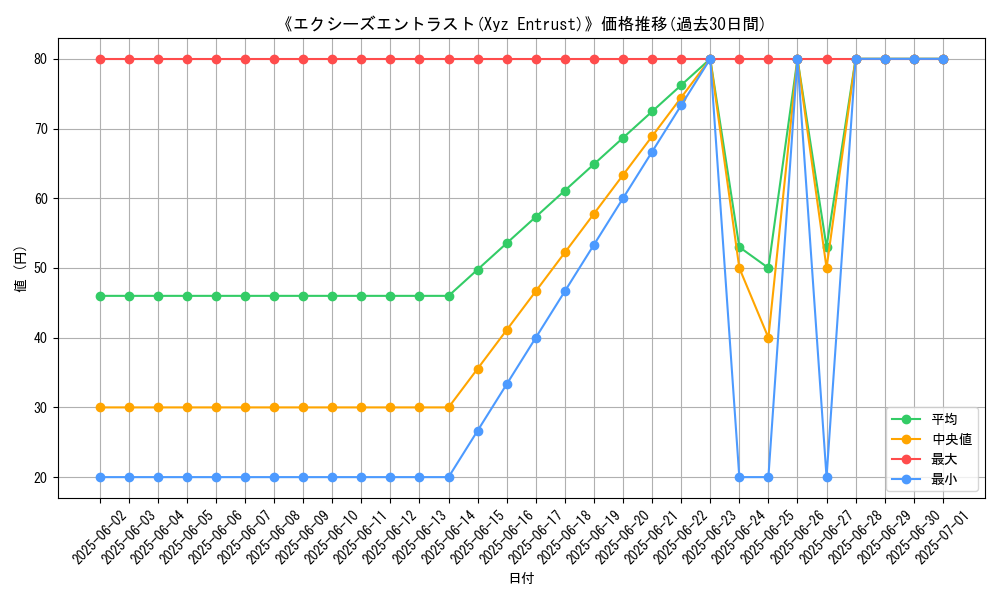 graph_card_110105