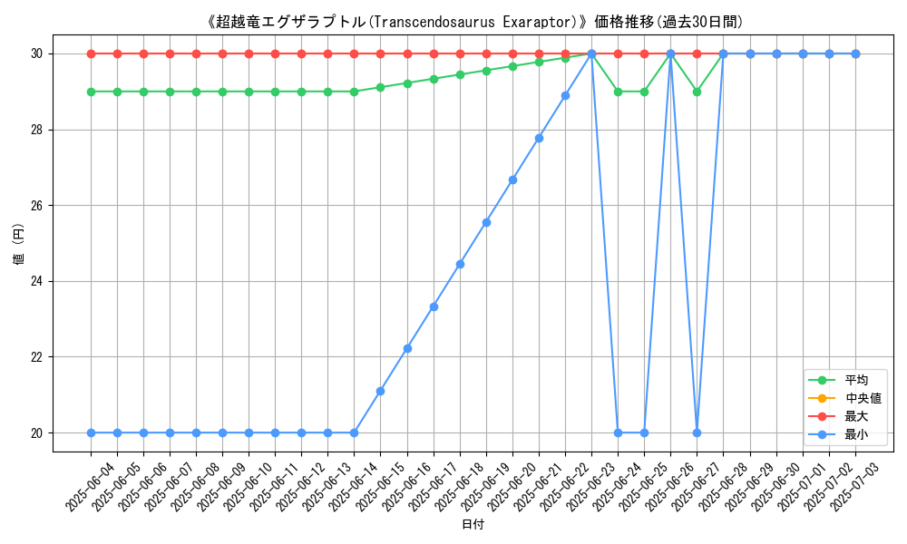 graph_card_110107