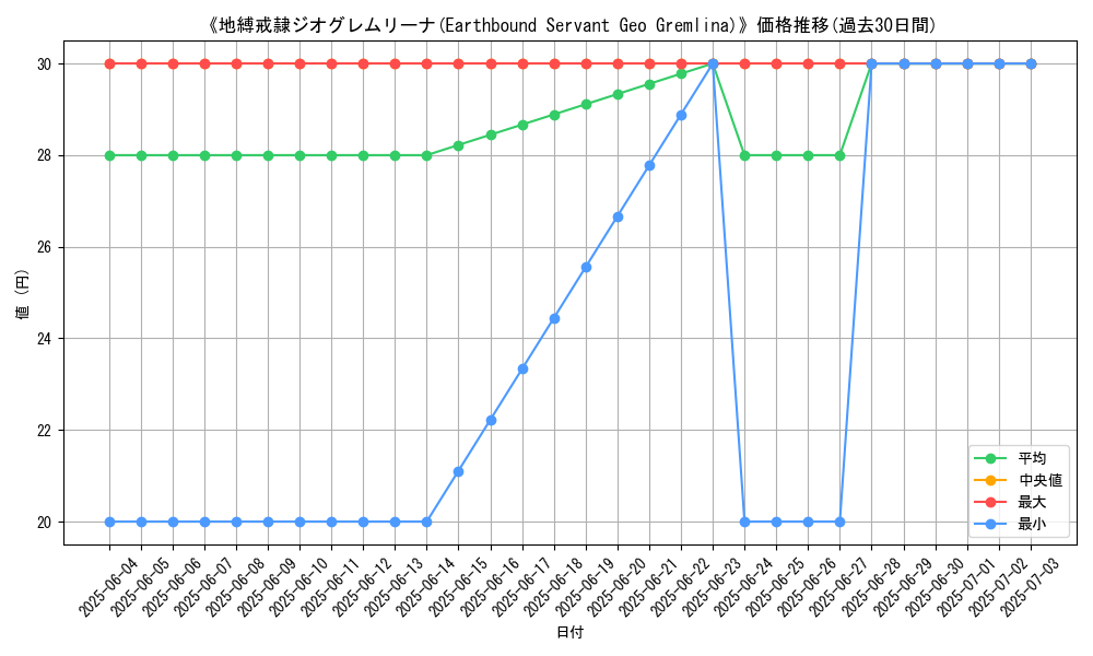 graph_card_110108
