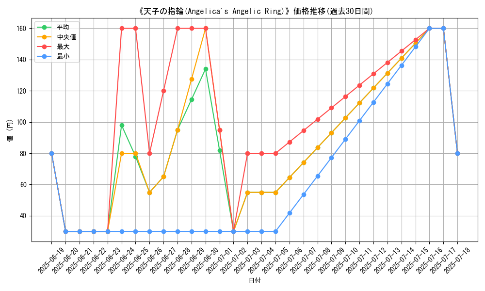 graph_card_110118
