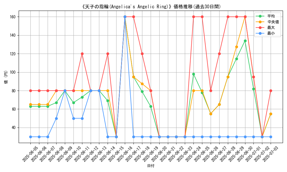 graph_card_110118