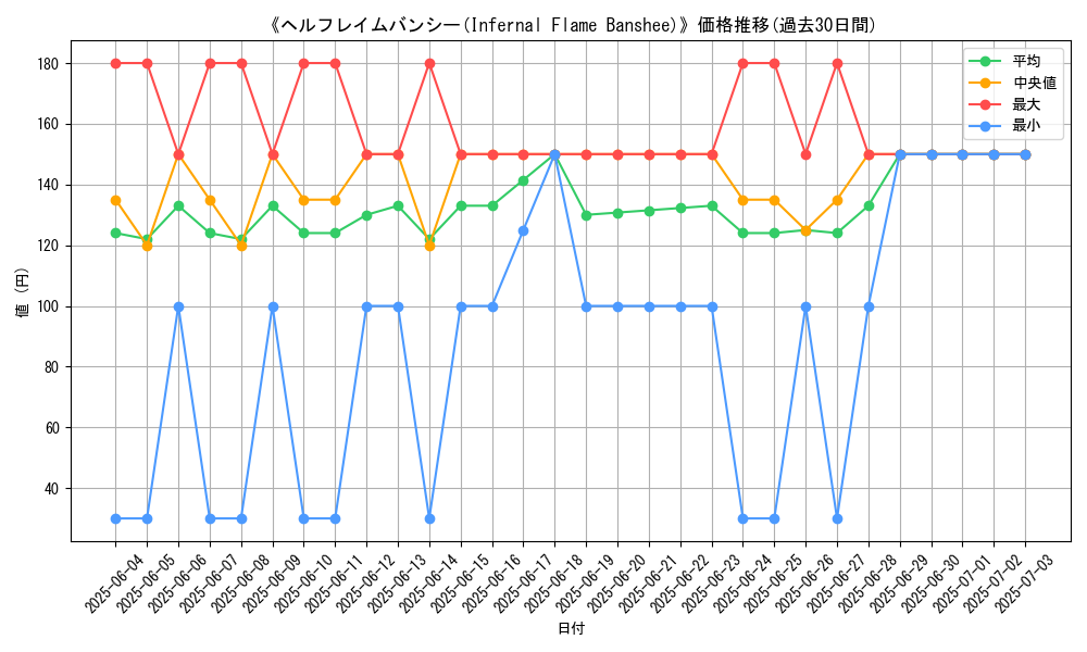 graph_card_110120