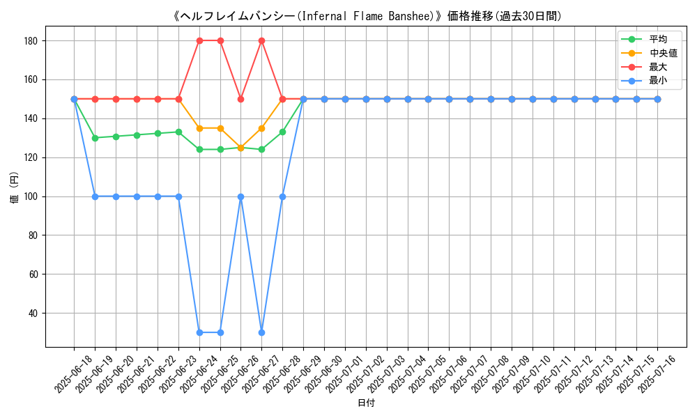 graph_card_110120