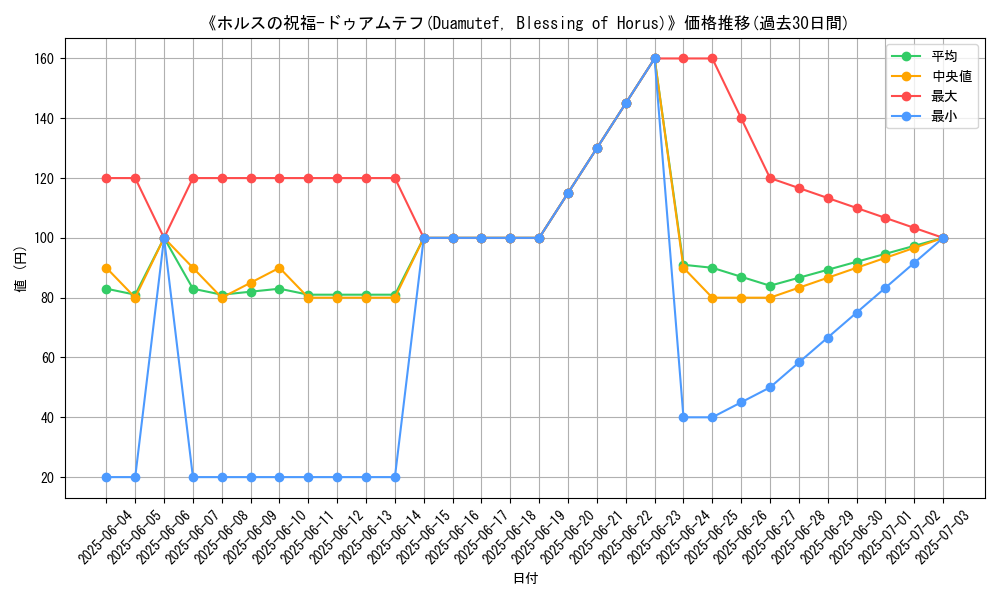 graph_card_110122