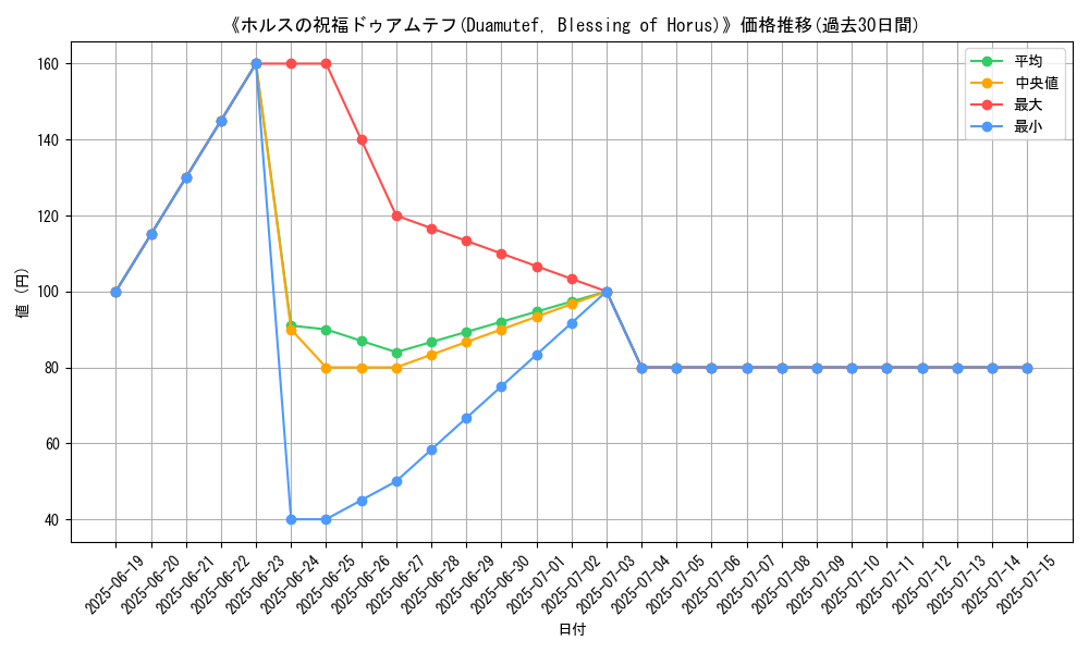 graph_card_110122