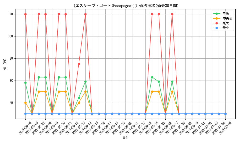 graph_card_110123