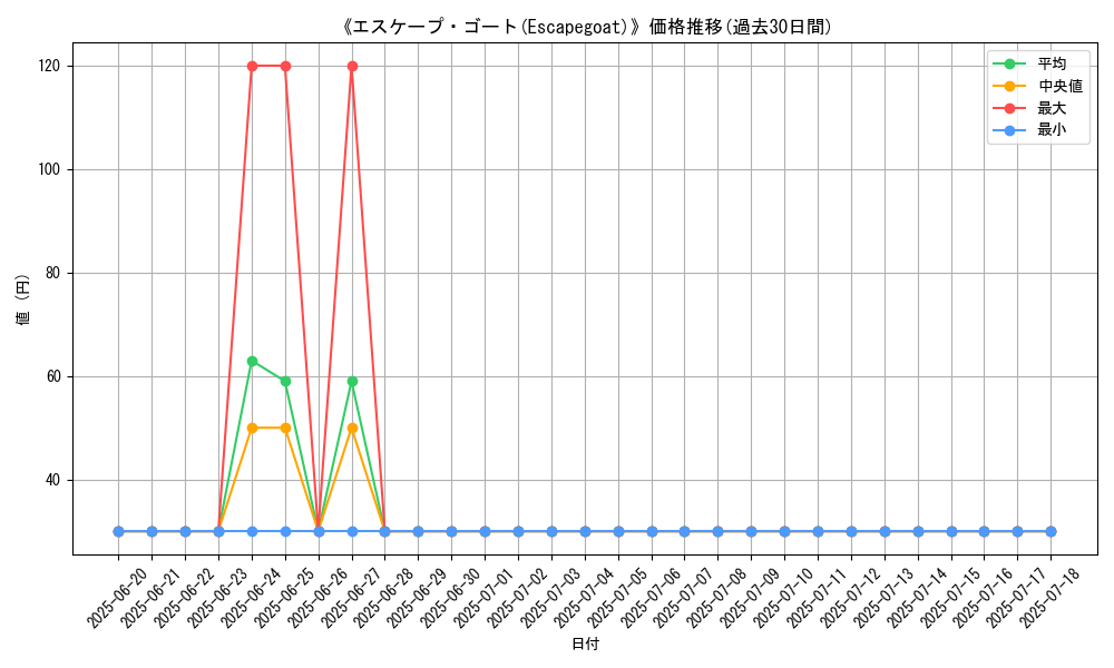 graph_card_110123