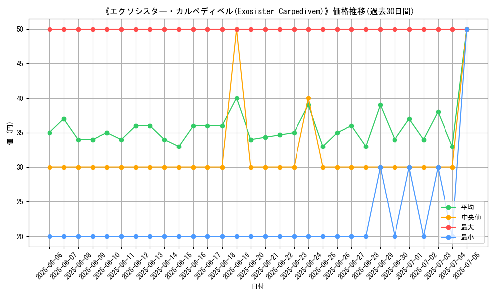 graph_card_110140