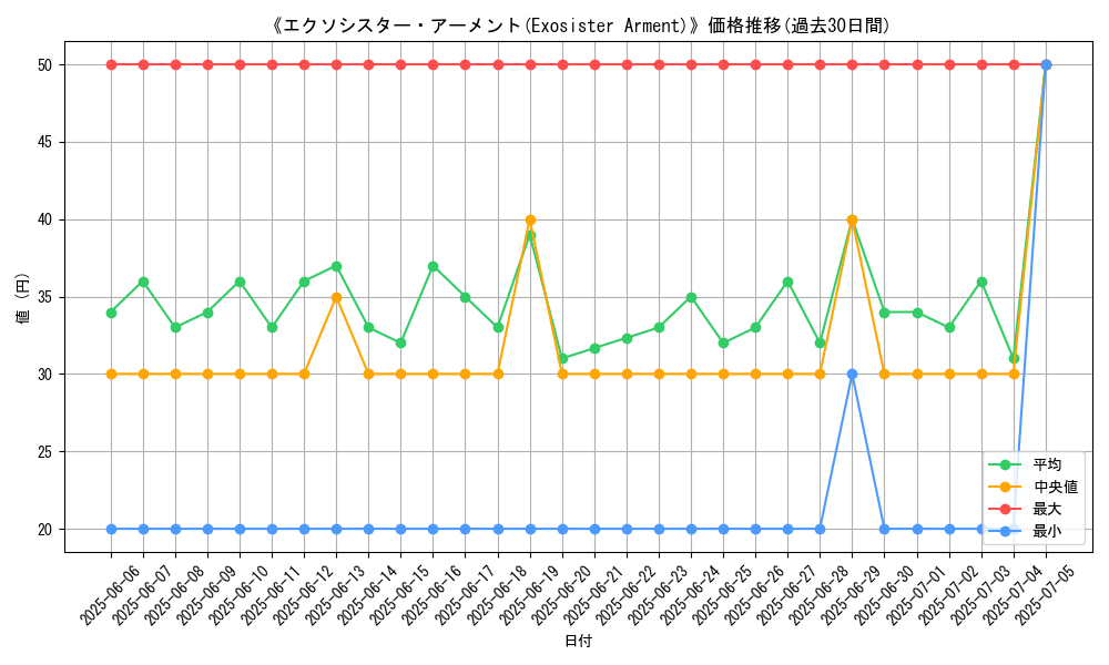 graph_card_110141