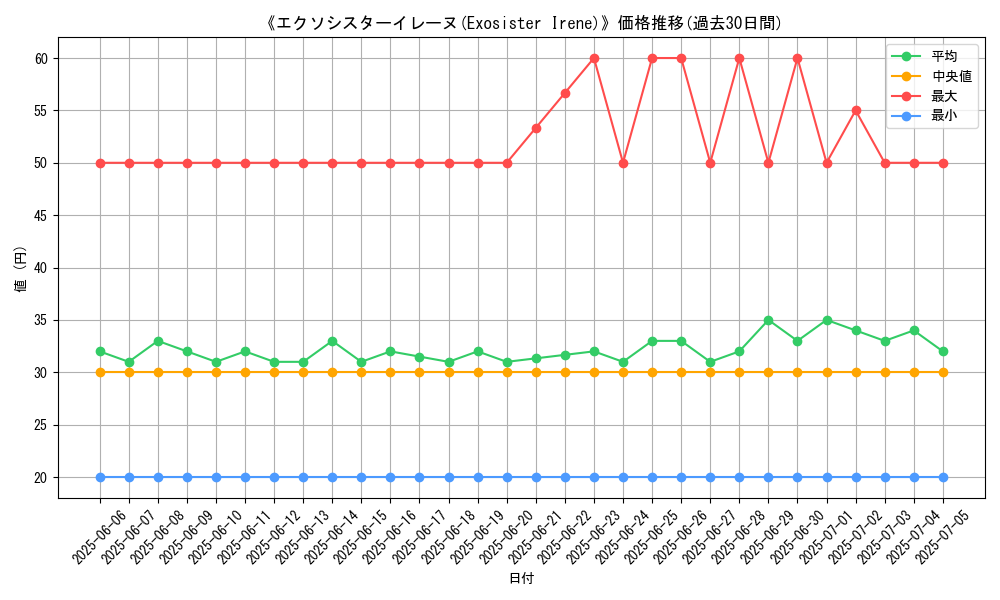 graph_card_110142