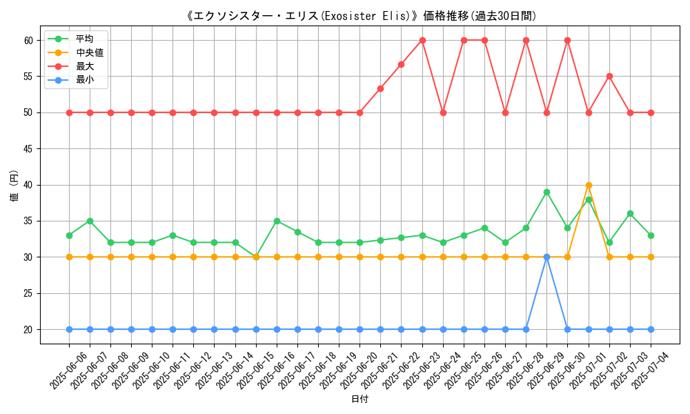 graph_card_110143
