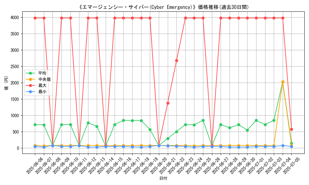 graph_card_110200