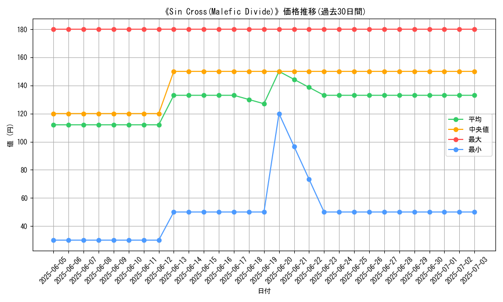 graph_card_110289