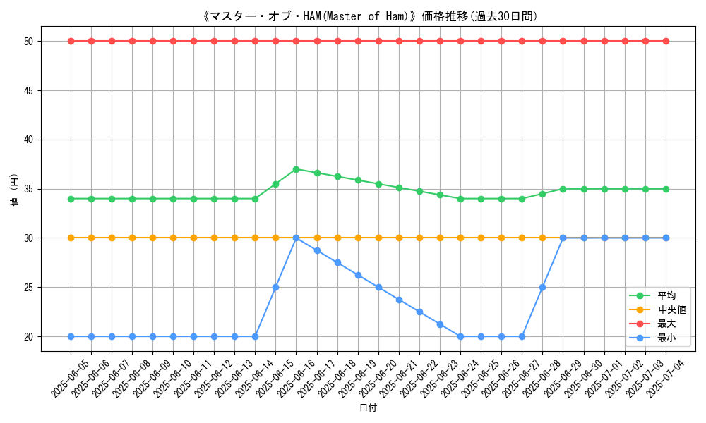 graph_card_110351