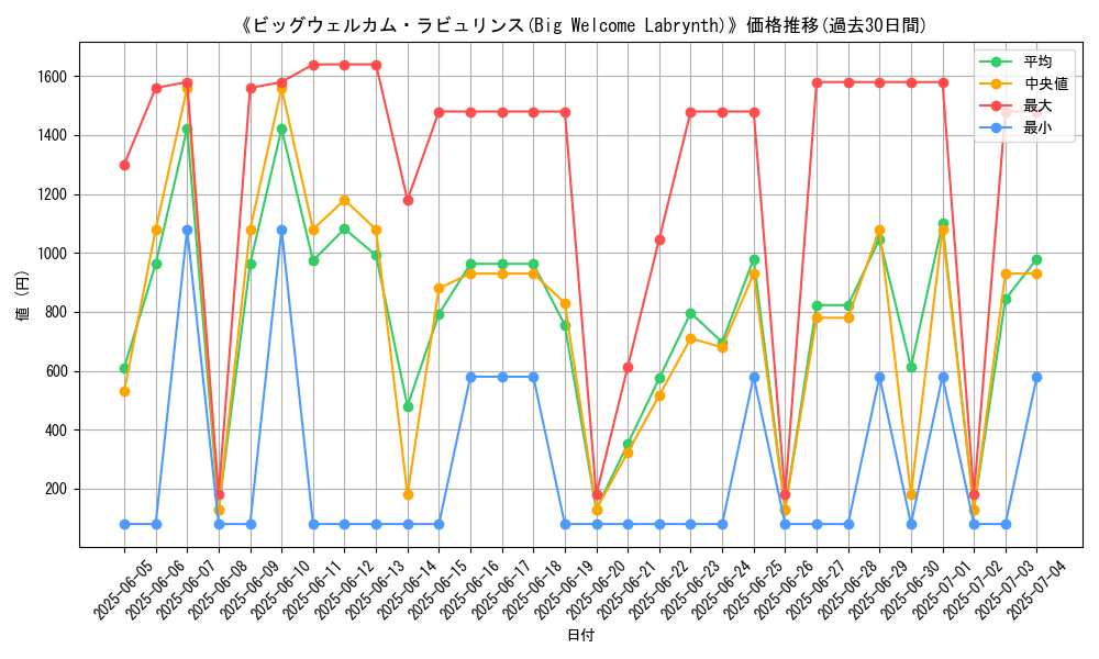 graph_card_110356
