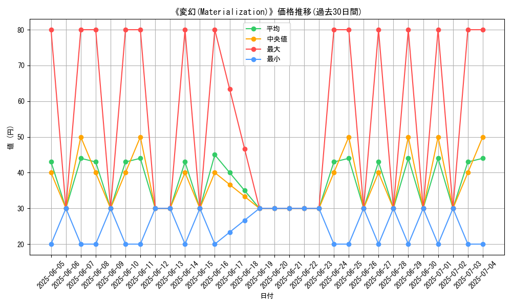 graph_card_110366