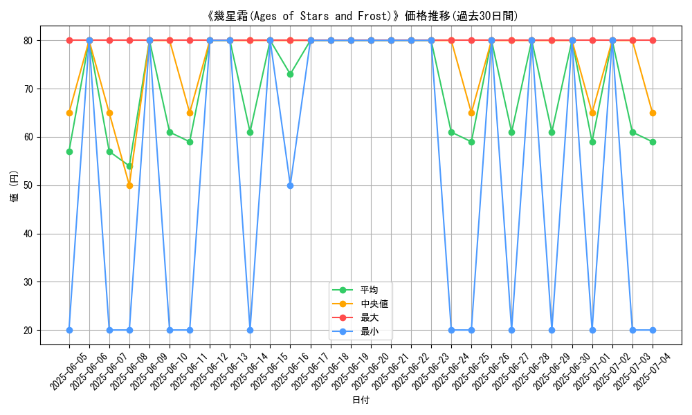 graph_card_110368