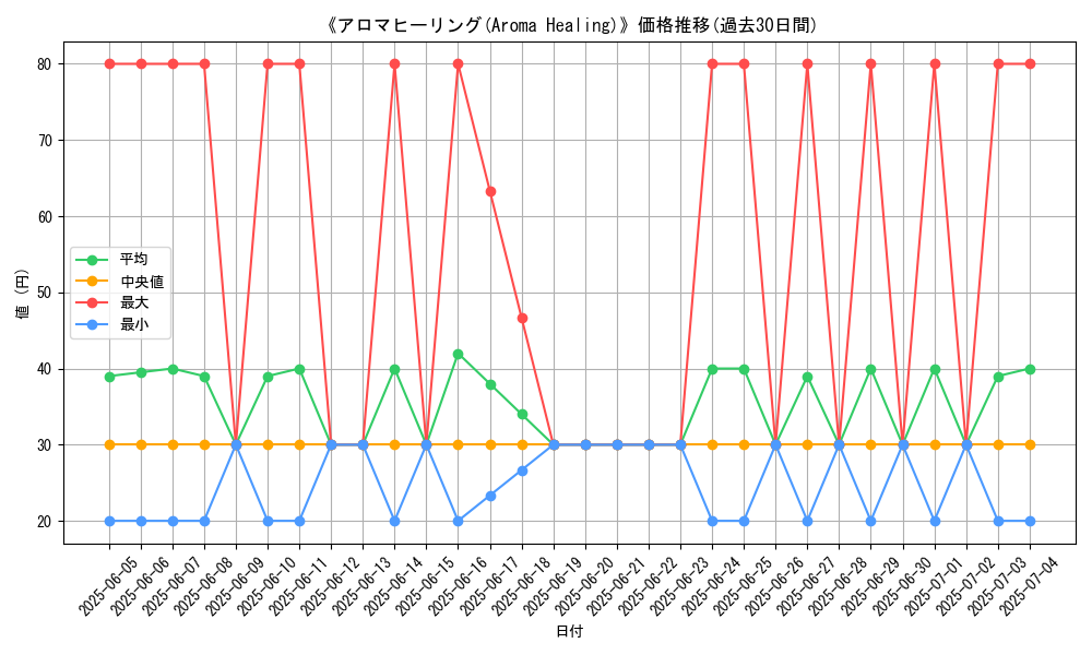 graph_card_110369