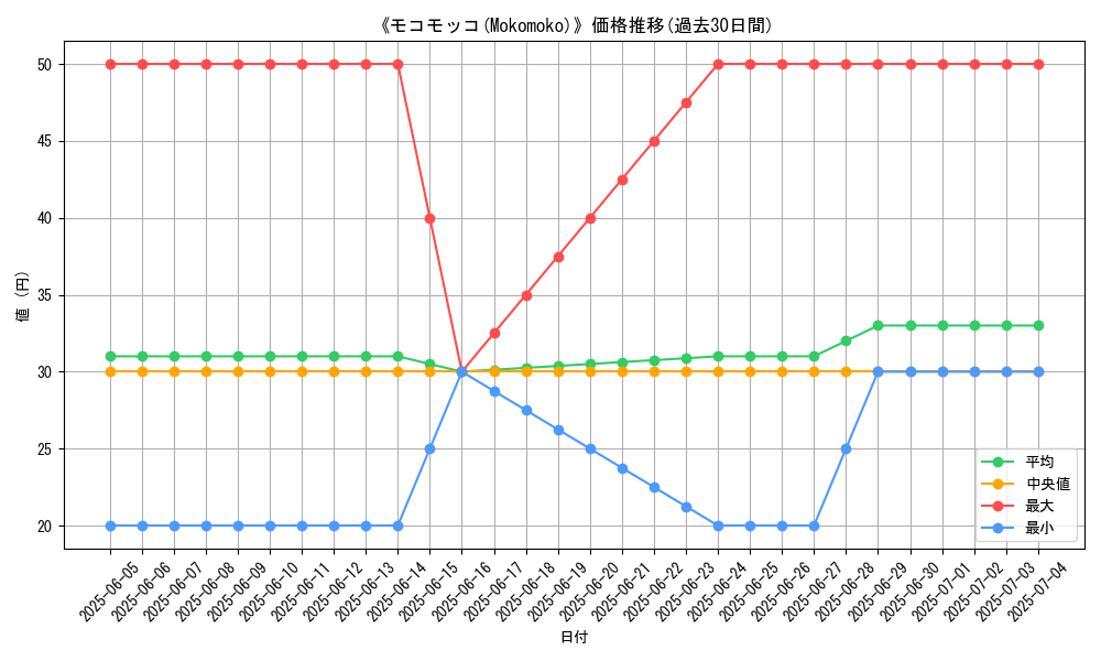graph_card_110370