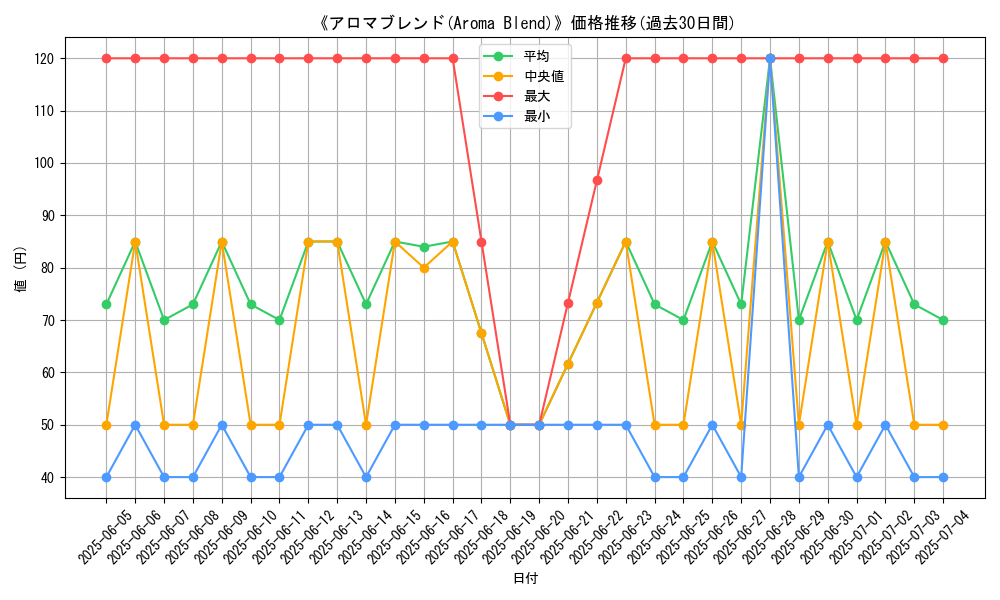 graph_card_110371