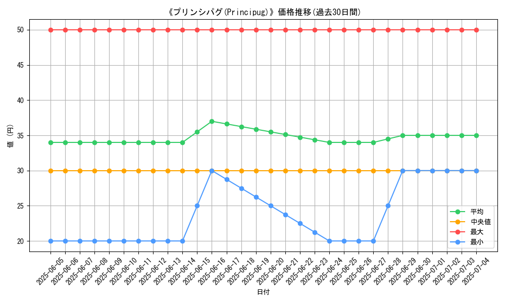 graph_card_110373