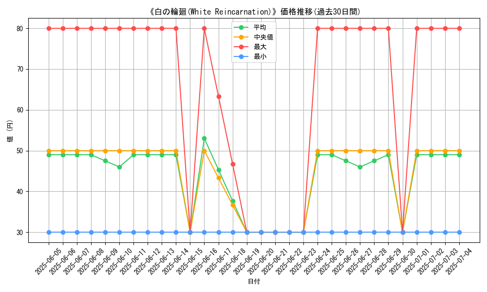 graph_card_110379